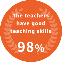 The teachers have good teaching skills 98%