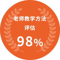 老师教学方法评估 98%