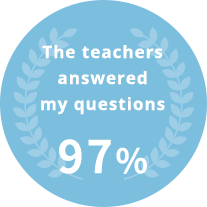 The teachers answered my questions 97%