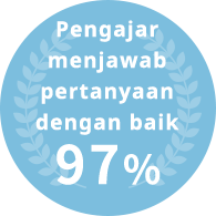 Pengajar menjawab pertanyaan dengan baik 97%