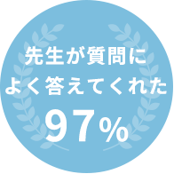 先生が質問によく答えてくれた 97%