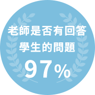 老師是否有回答學生的問題 97%