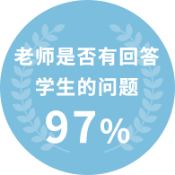 老师是否有回答学生的问题 97%