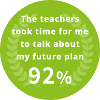The teachers took time for me to talk about my future plan 92%