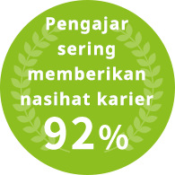 Pengajar sering memberikan nasihat karier 92%